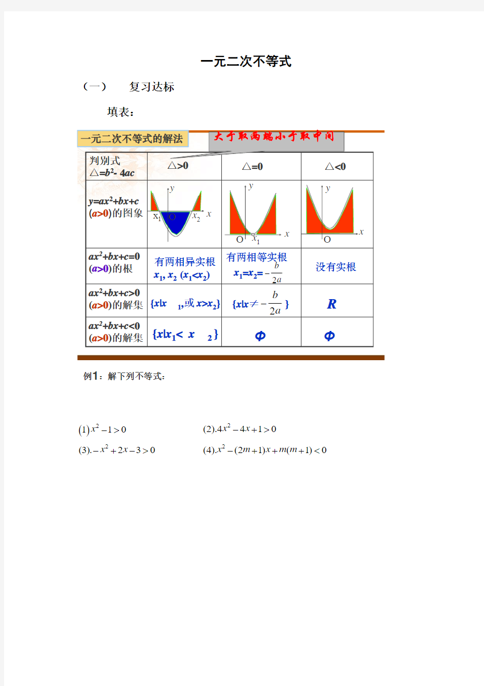 高一数学一元二次不等式解法习题