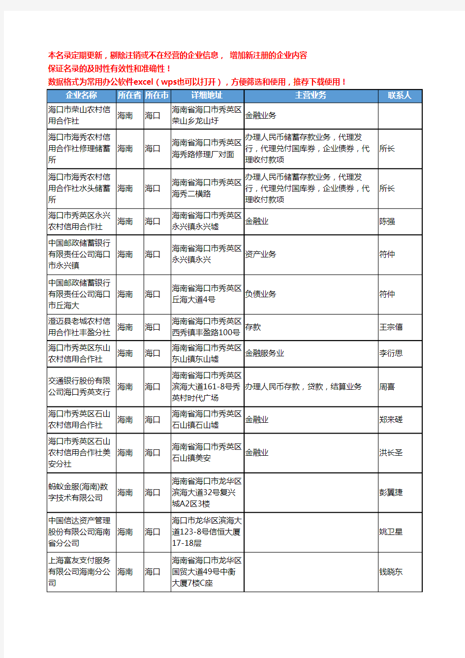 2020新版海南省金融机构工商企业公司名录名单黄页联系方式大全109家