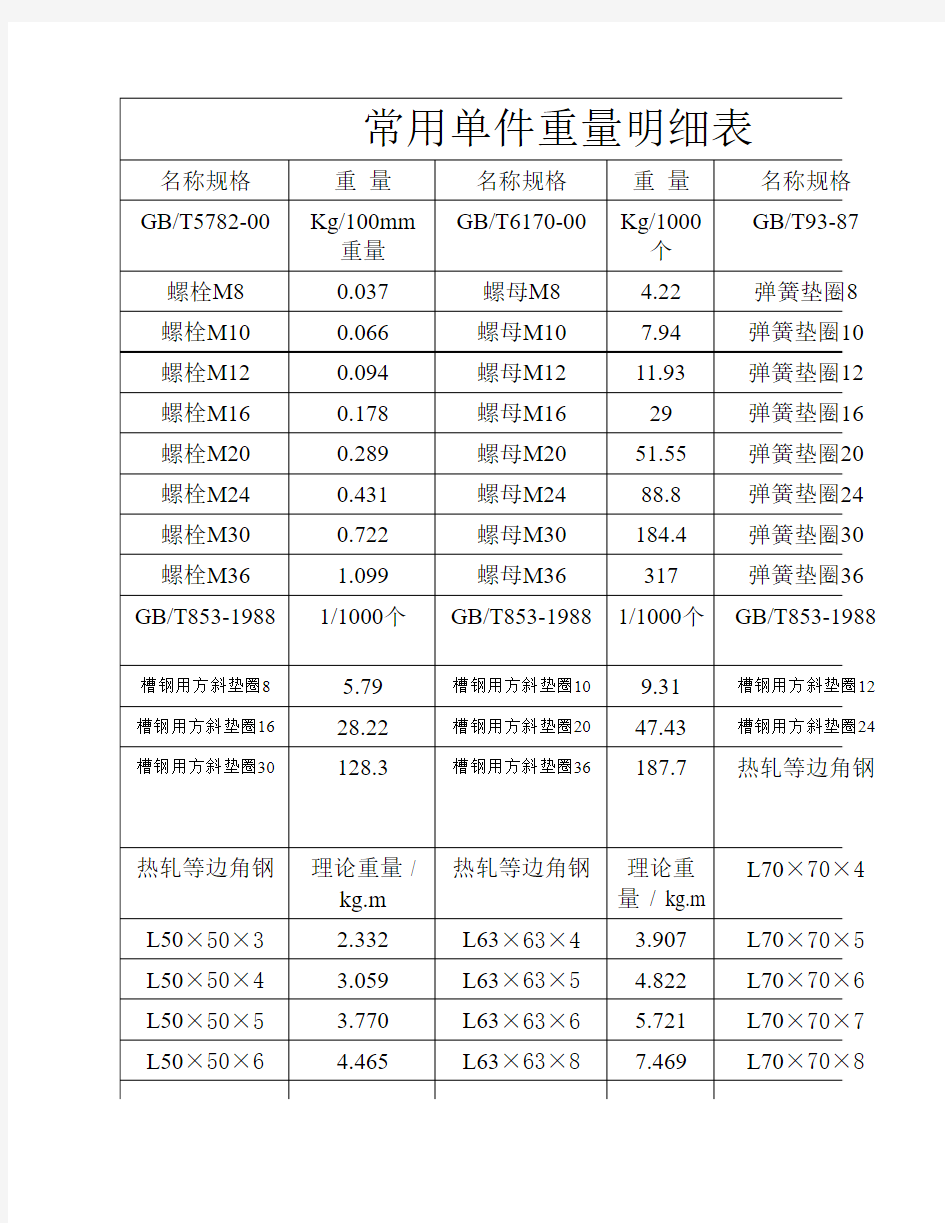 螺栓螺母常用单件重量明细表