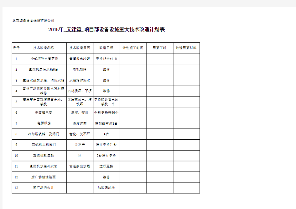 2015天津湾设施设备(年度)周期检查、保养计划表