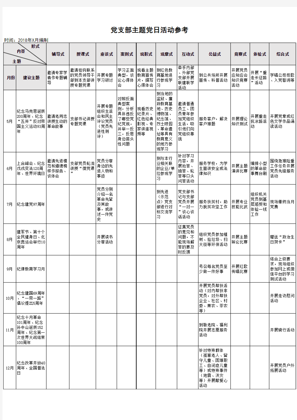 【精品党务文档】2018年最新党支部主题党日活动示例参考(11种常见形式)