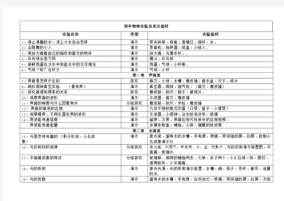 (完整)初中物理实验目录及器材