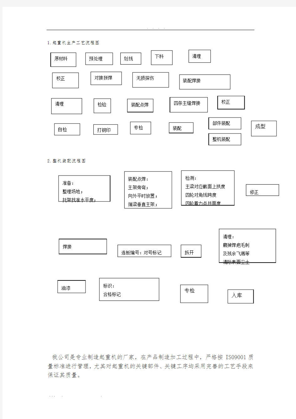 起重机生产流程图