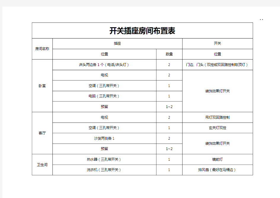 开关插座房间布置表