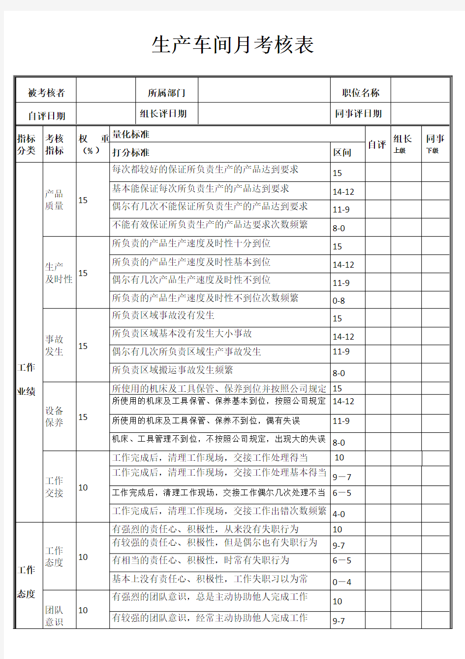 生产车间员工绩效考核表