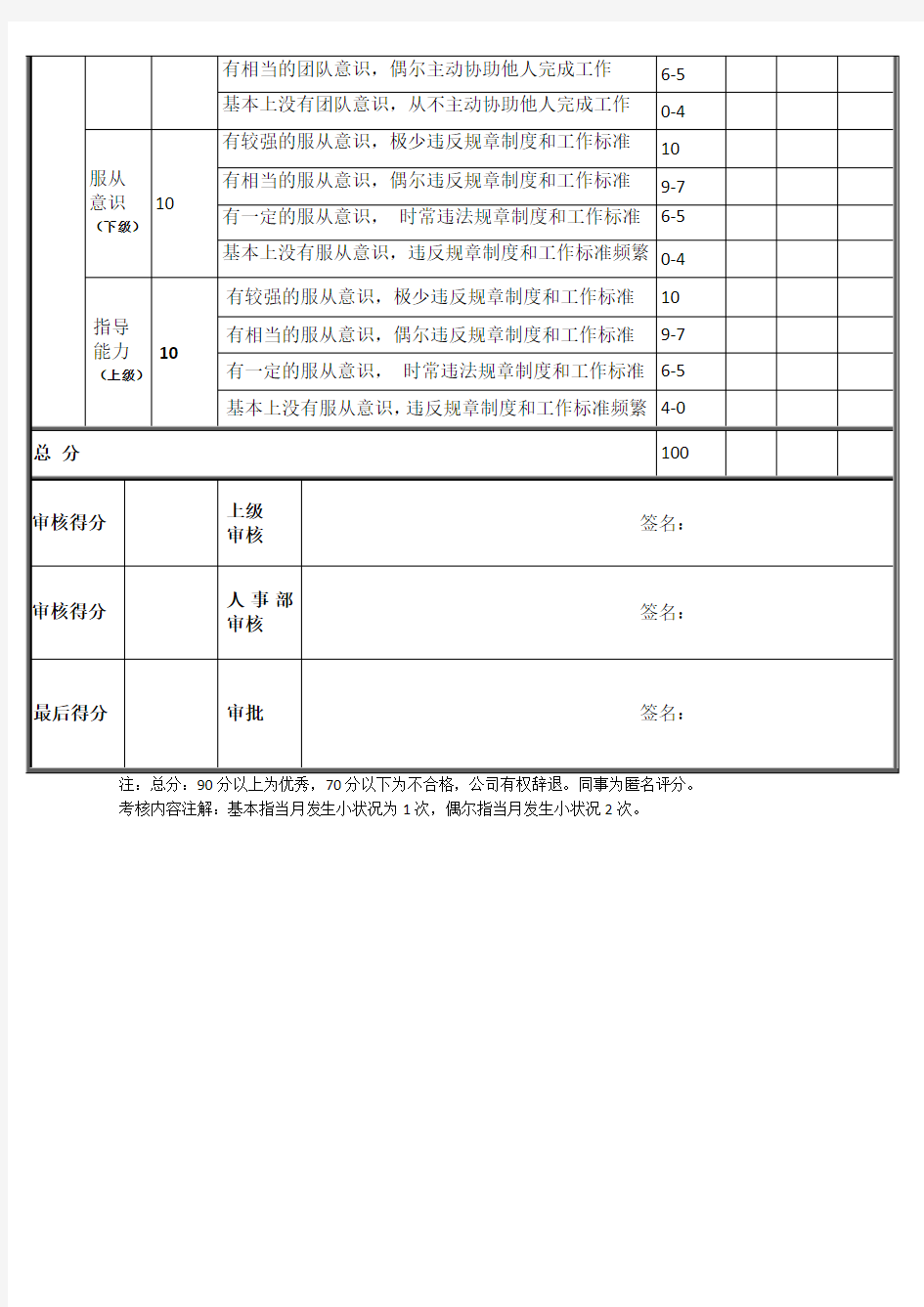 生产车间员工绩效考核表