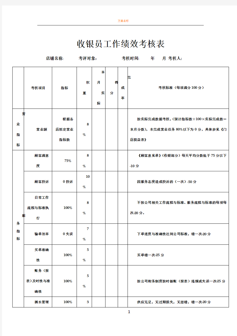 收银员工作绩效考核表