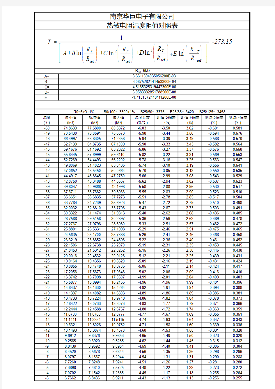 NTC热敏电阻-PSB-36阻值温度R-T对照表