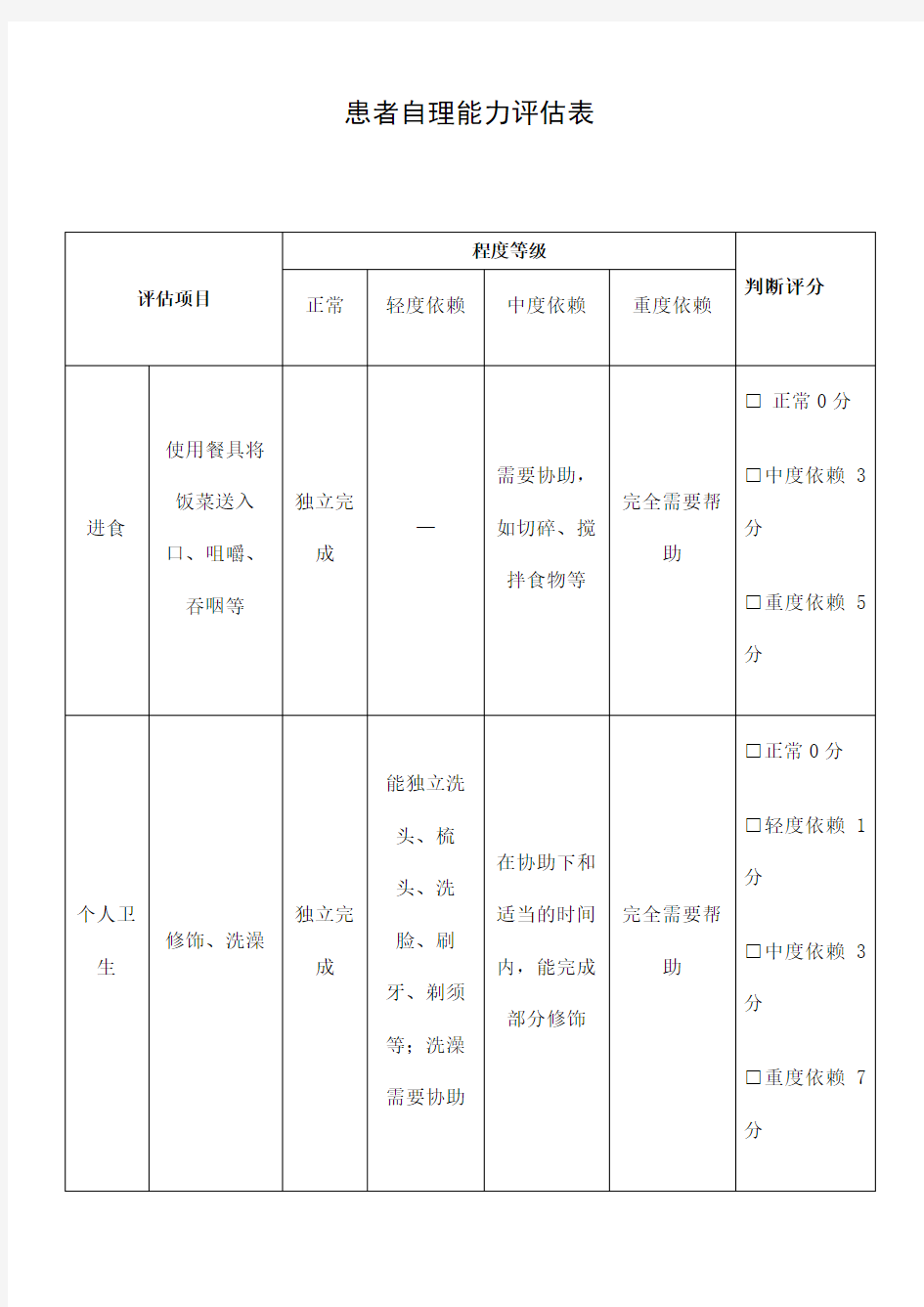 患者自理能力评估表