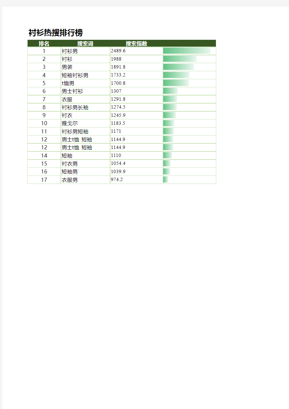 关键词搜索排行榜