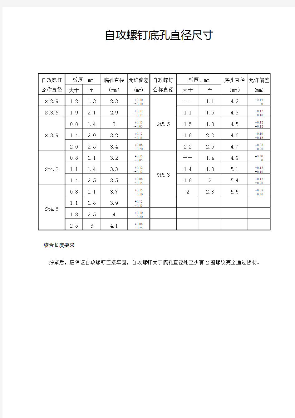 自攻螺钉底孔直径尺寸