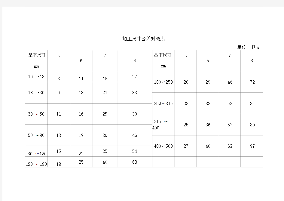 加工尺寸公差对照表