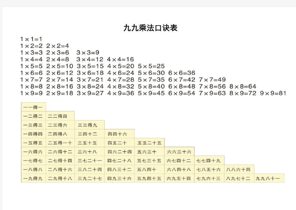 小学二年级九九乘法口诀表及口诀练习题