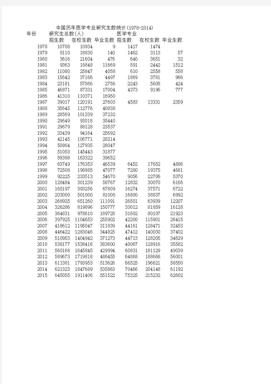 2016中国卫生和计划生育年鉴