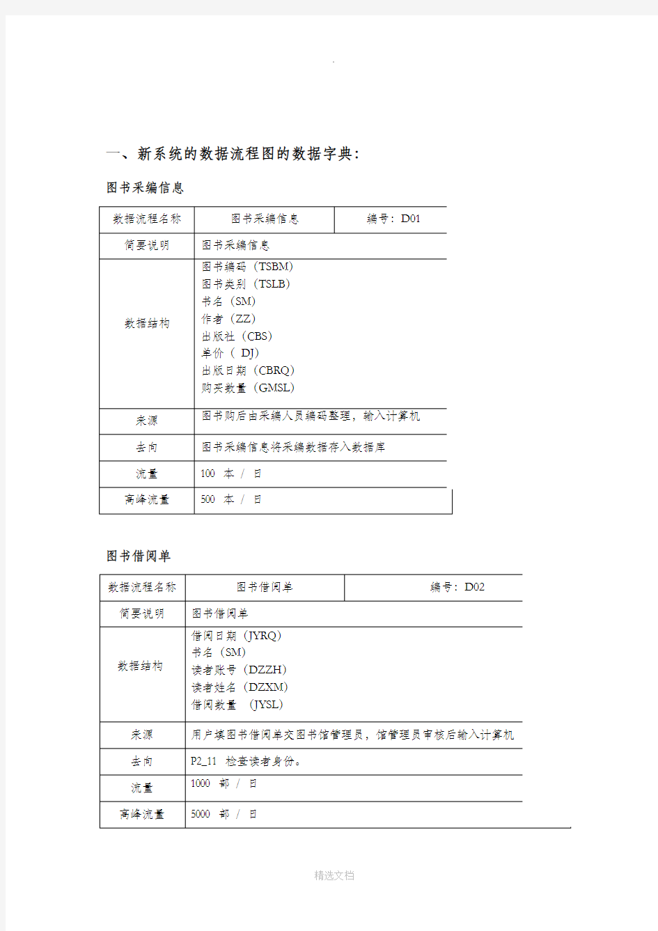 图书管理系统er图