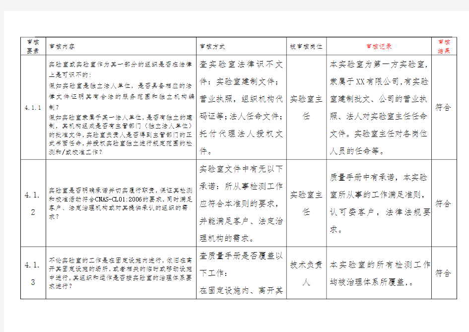 公司实验室内审检查表