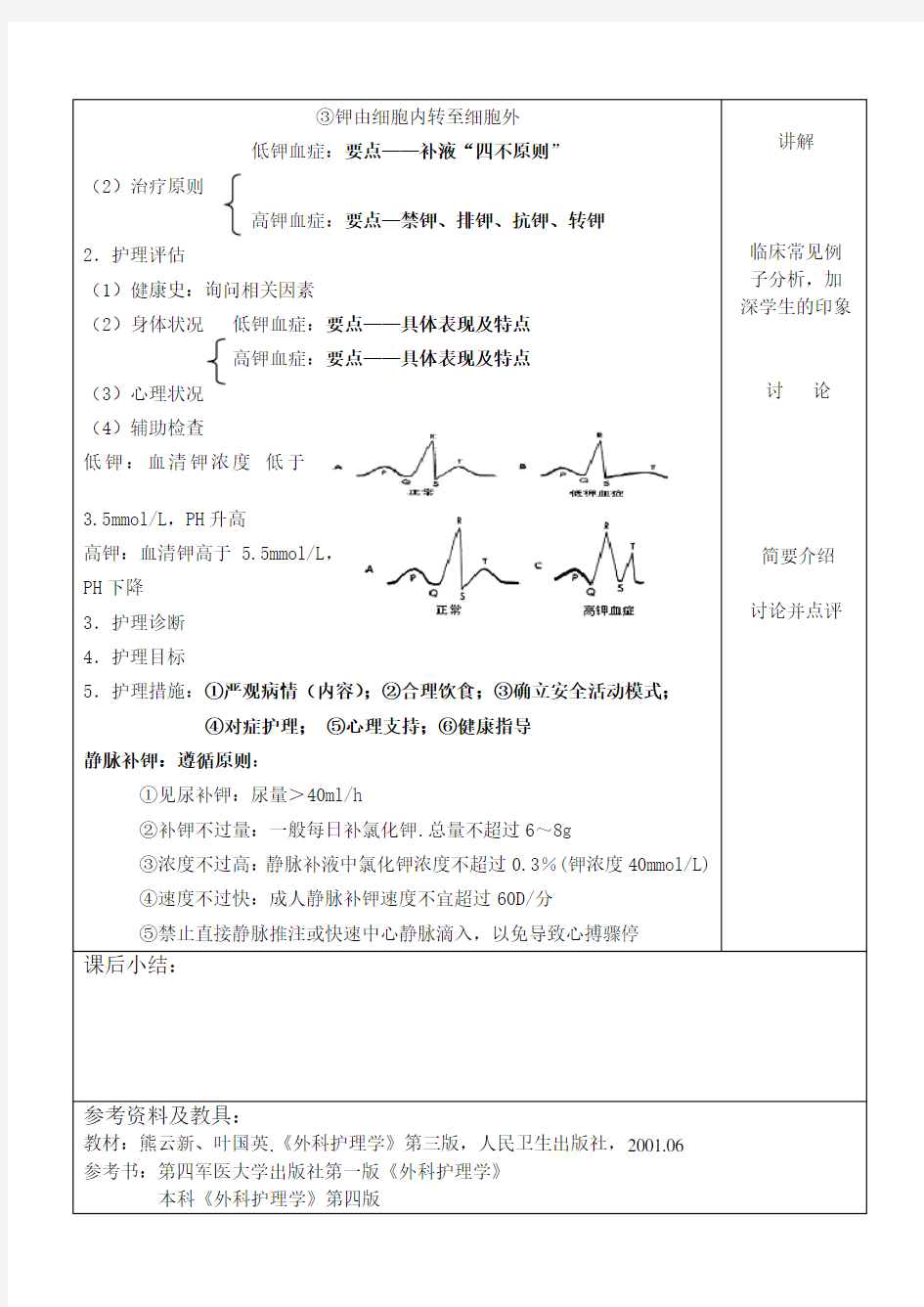 02-3第二章-第三节 钾代谢紊乱病人的护理