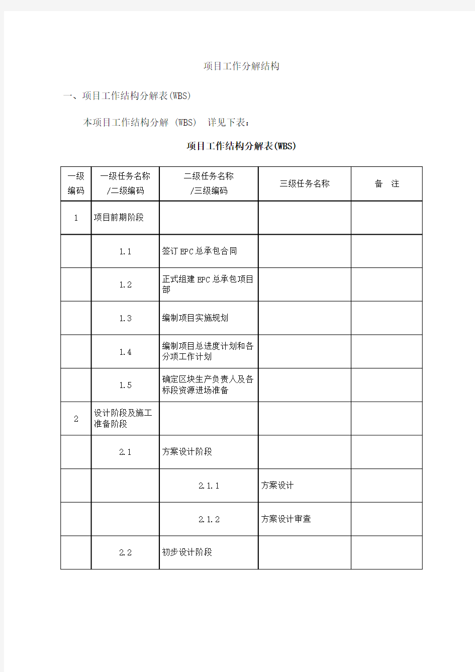 项目工作分解结构