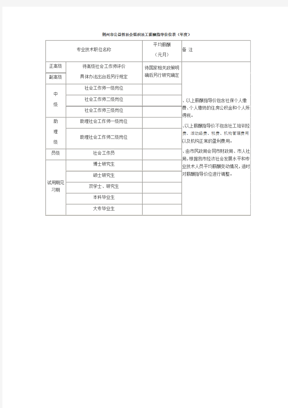 荆州市公益性社会组织社工薪酬指导价位表