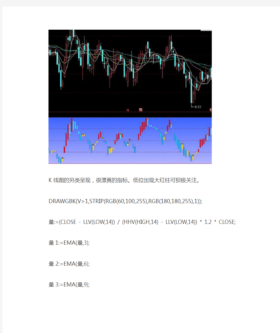 精准买卖主图指标通达信指标公式源码