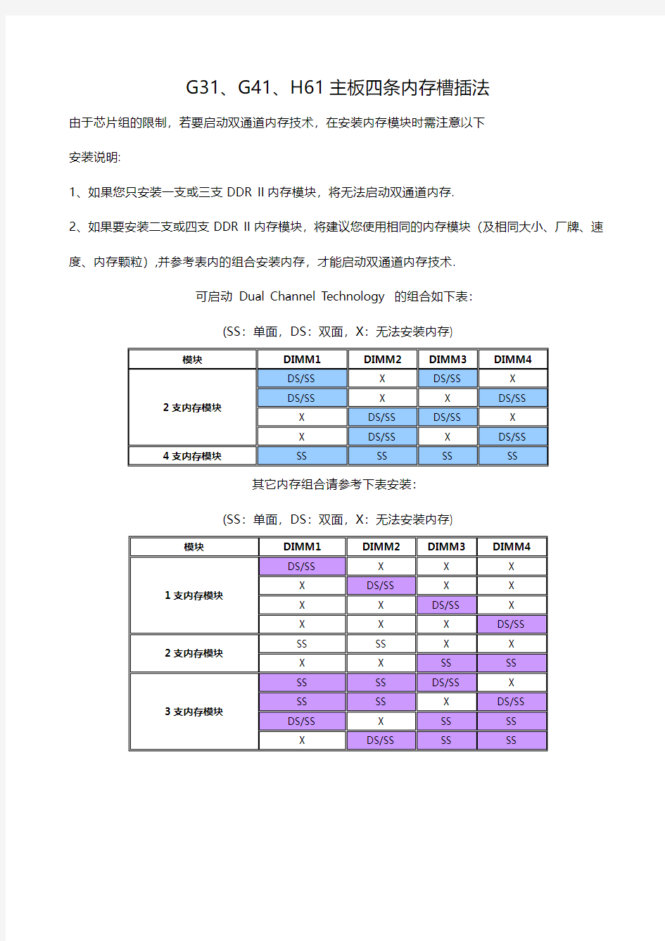 G31、G41、H61主板四条内存槽插法