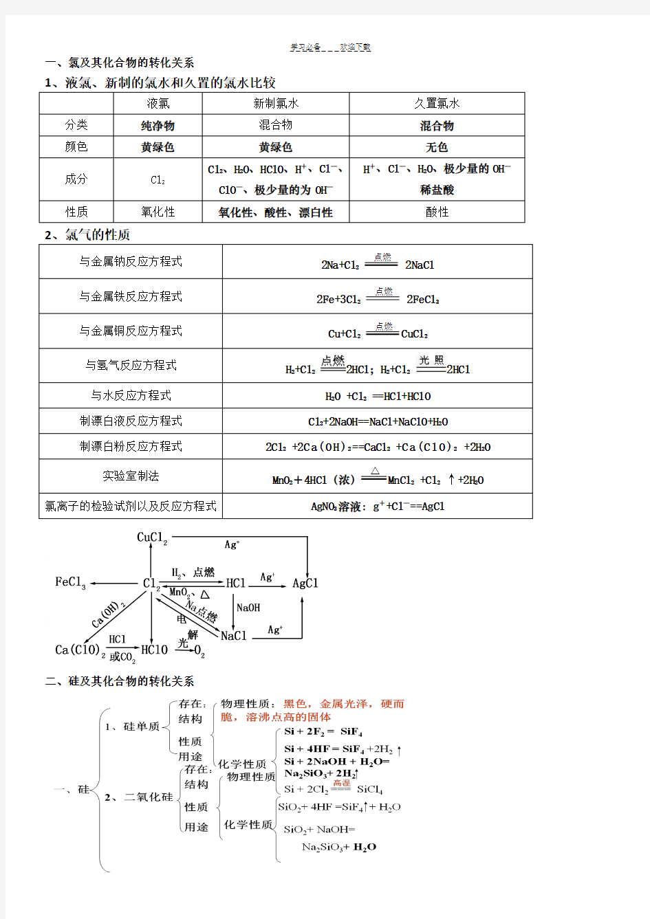 高一化学必修一非金属知识点总结