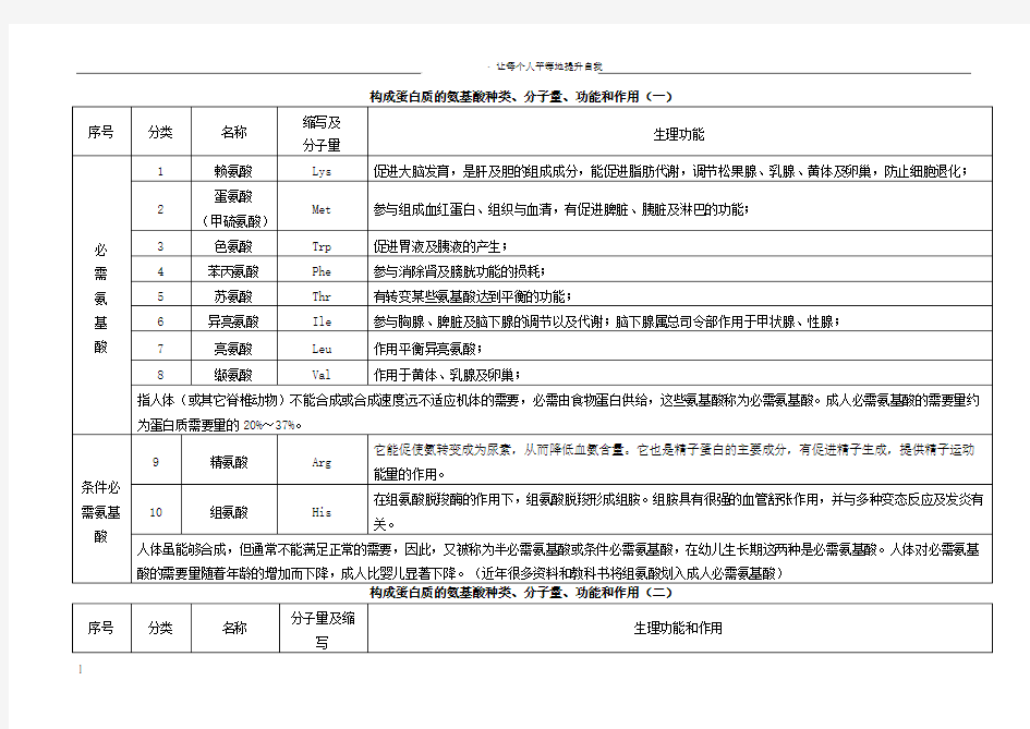 构成蛋白质的氨基酸种类