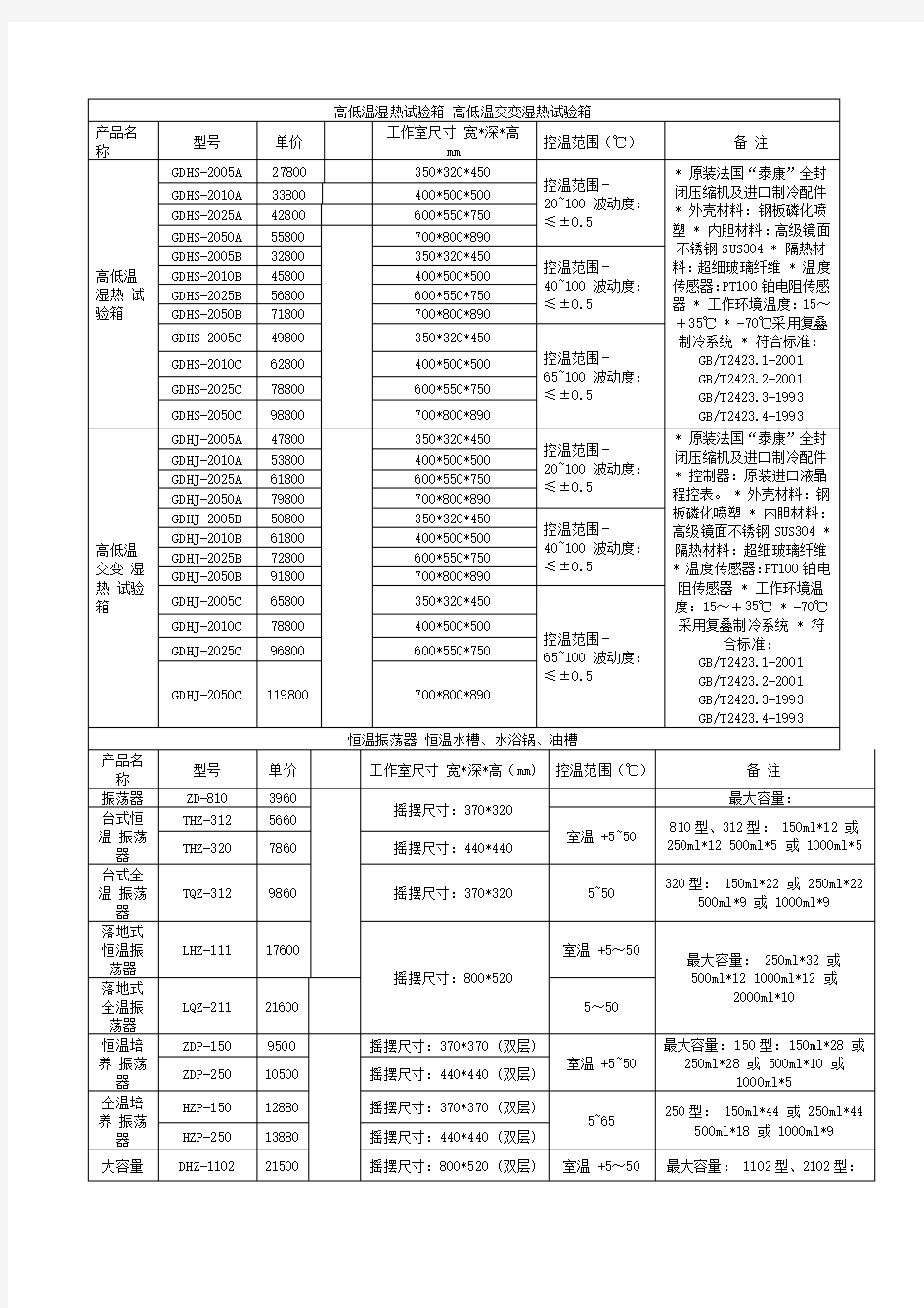 高低温湿热试验箱高低温交变湿热试验箱