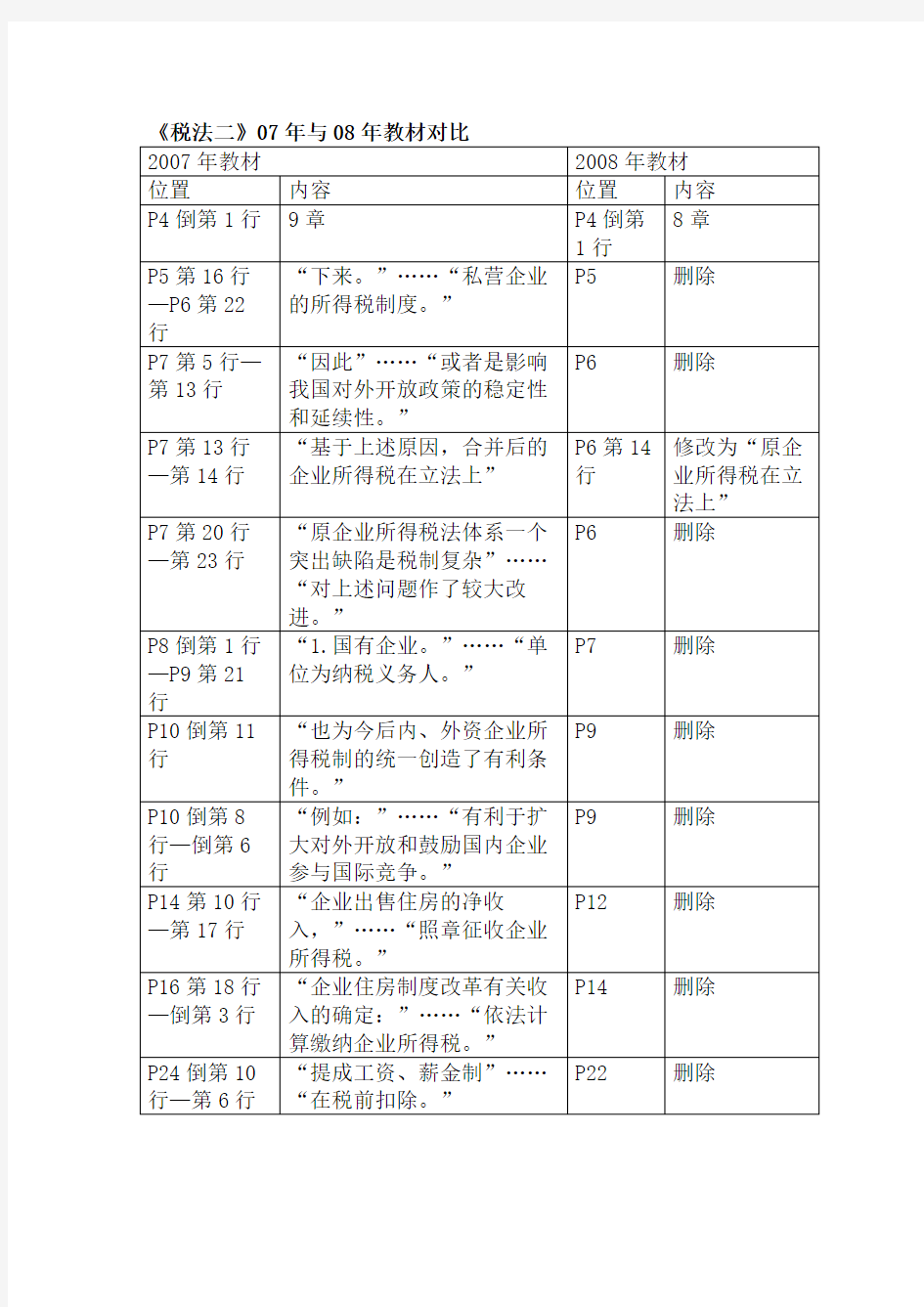 《税法二》07年与08年教材对比