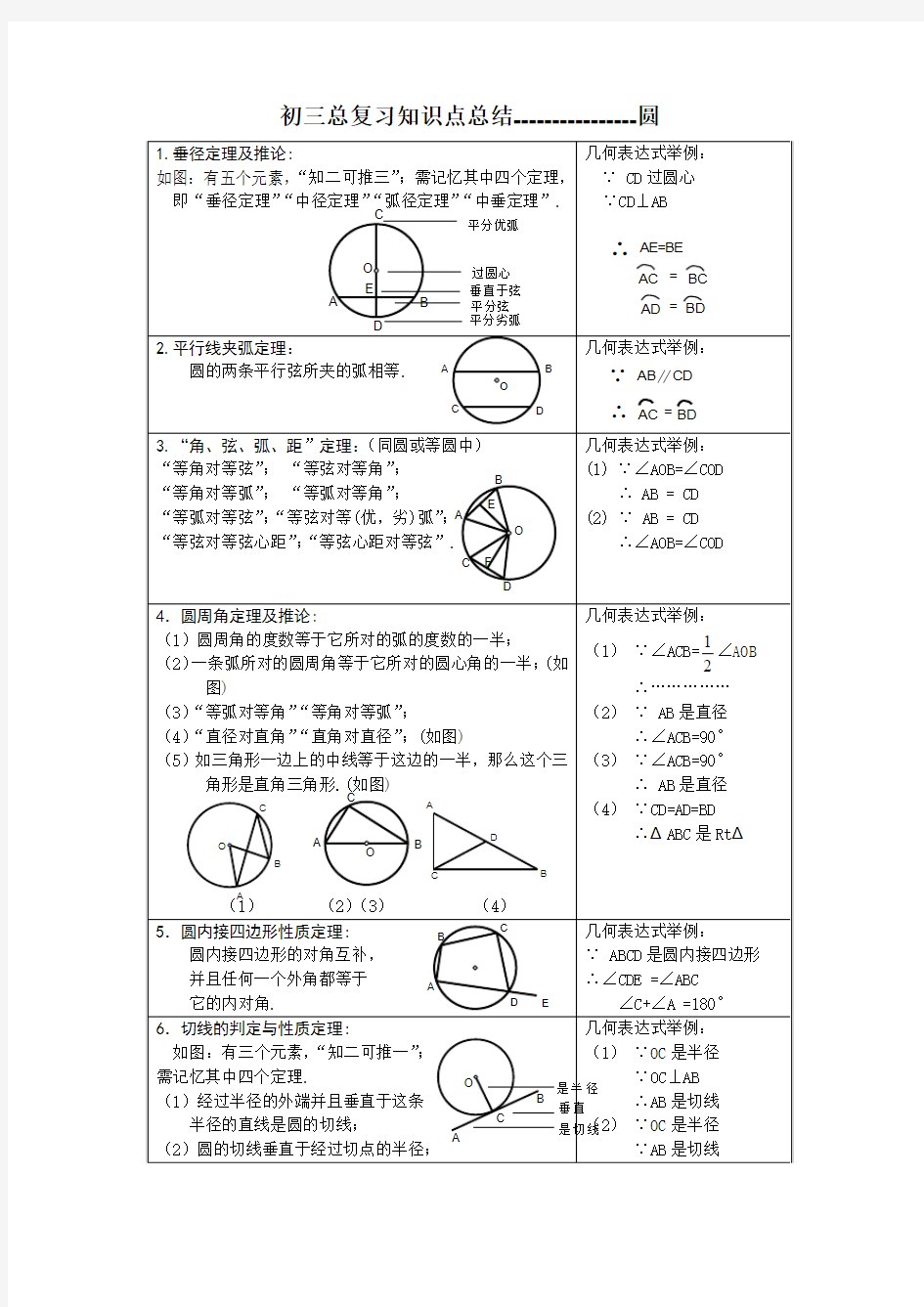 初三总复习知识点总结-圆