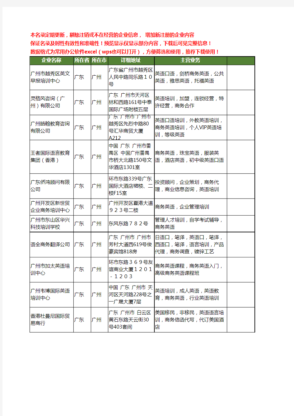 新版广东省广州商务英语培训工商企业公司商家名录名单联系方式大全11家