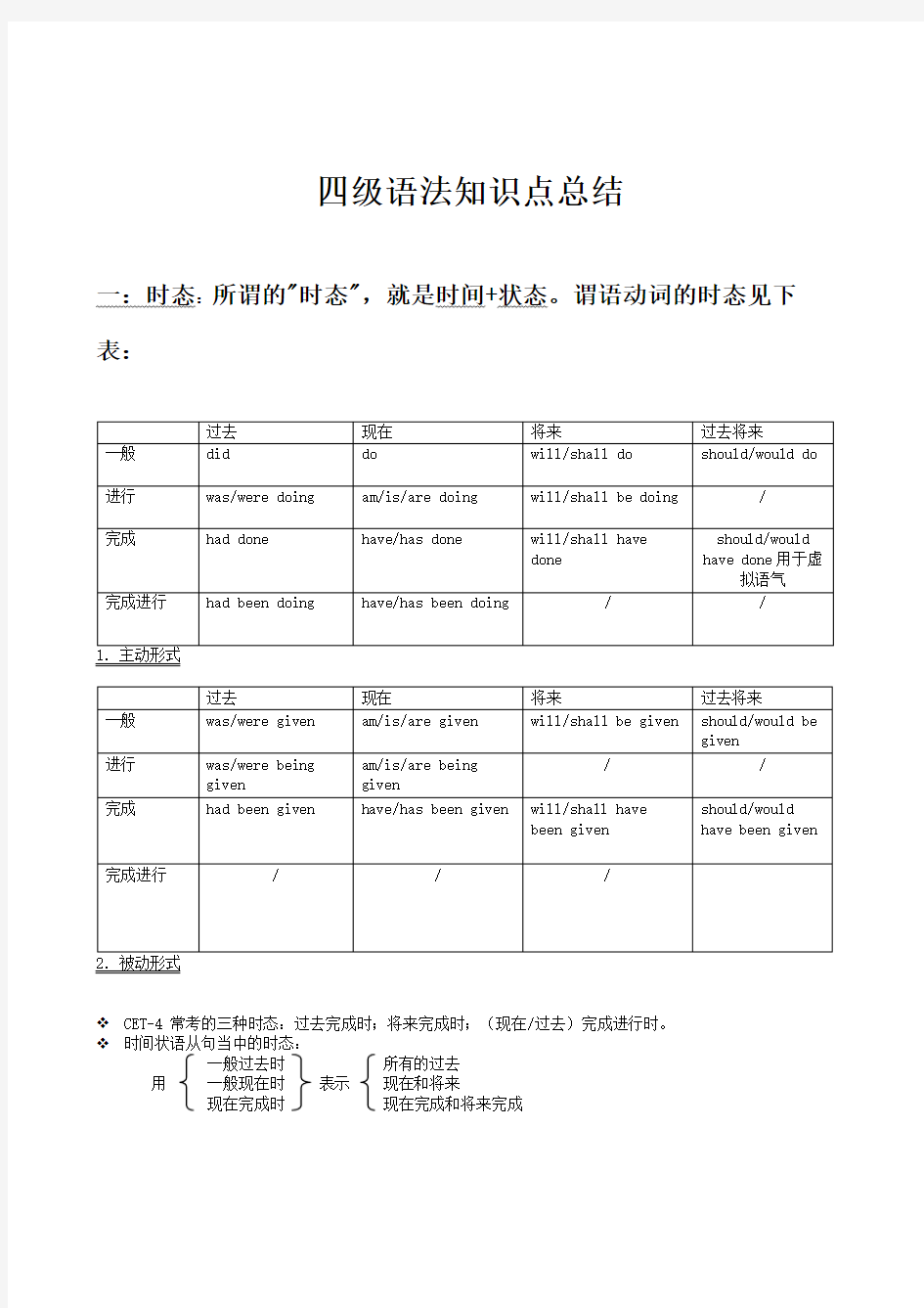 四级语法知识点总结(上)