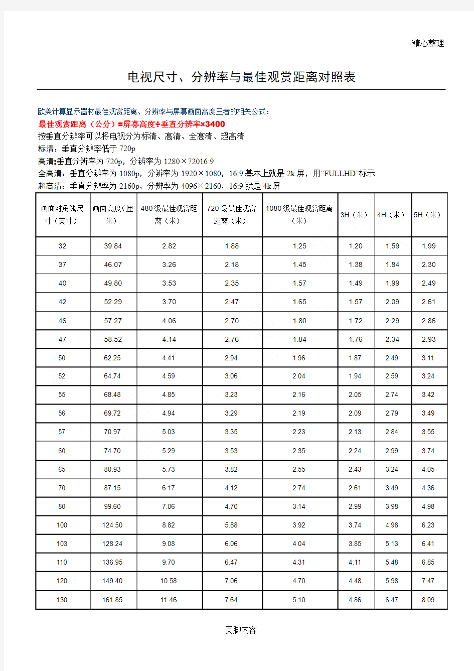 电视尺寸、分辨率与最佳观赏距离对照表