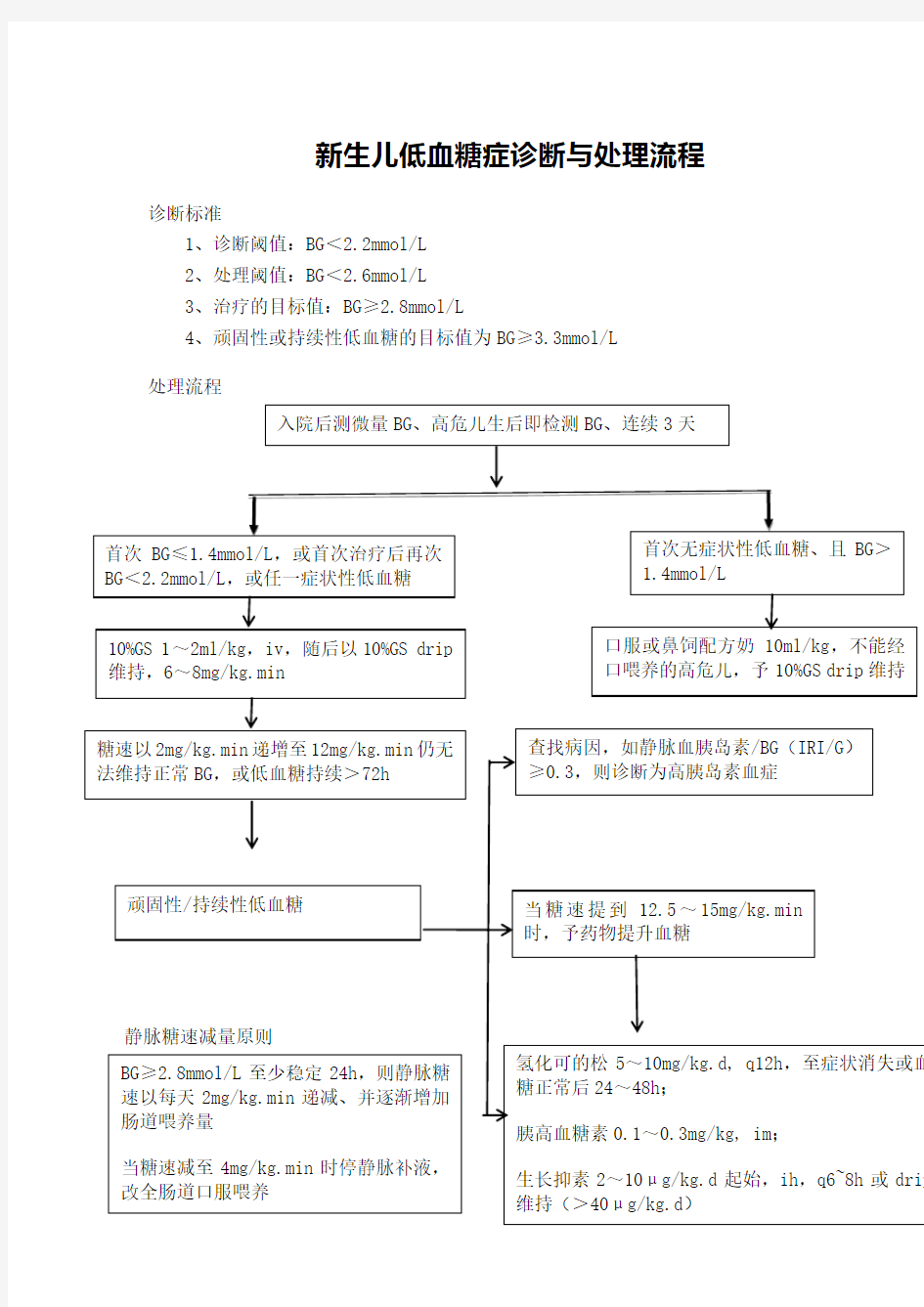 新生儿低血糖症诊断与处理流程