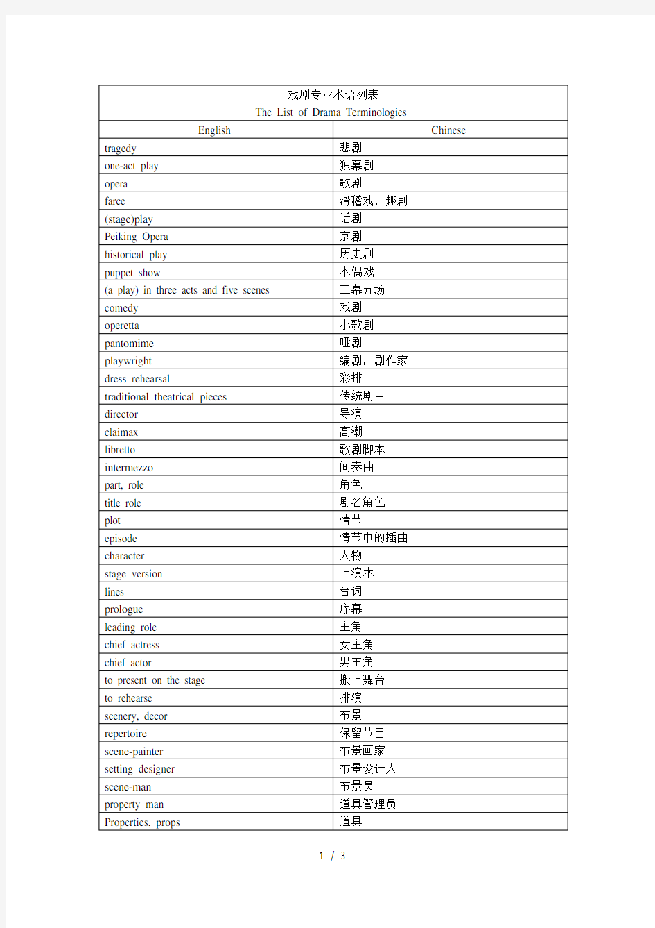 戏剧专业词汇列表(中英对照)