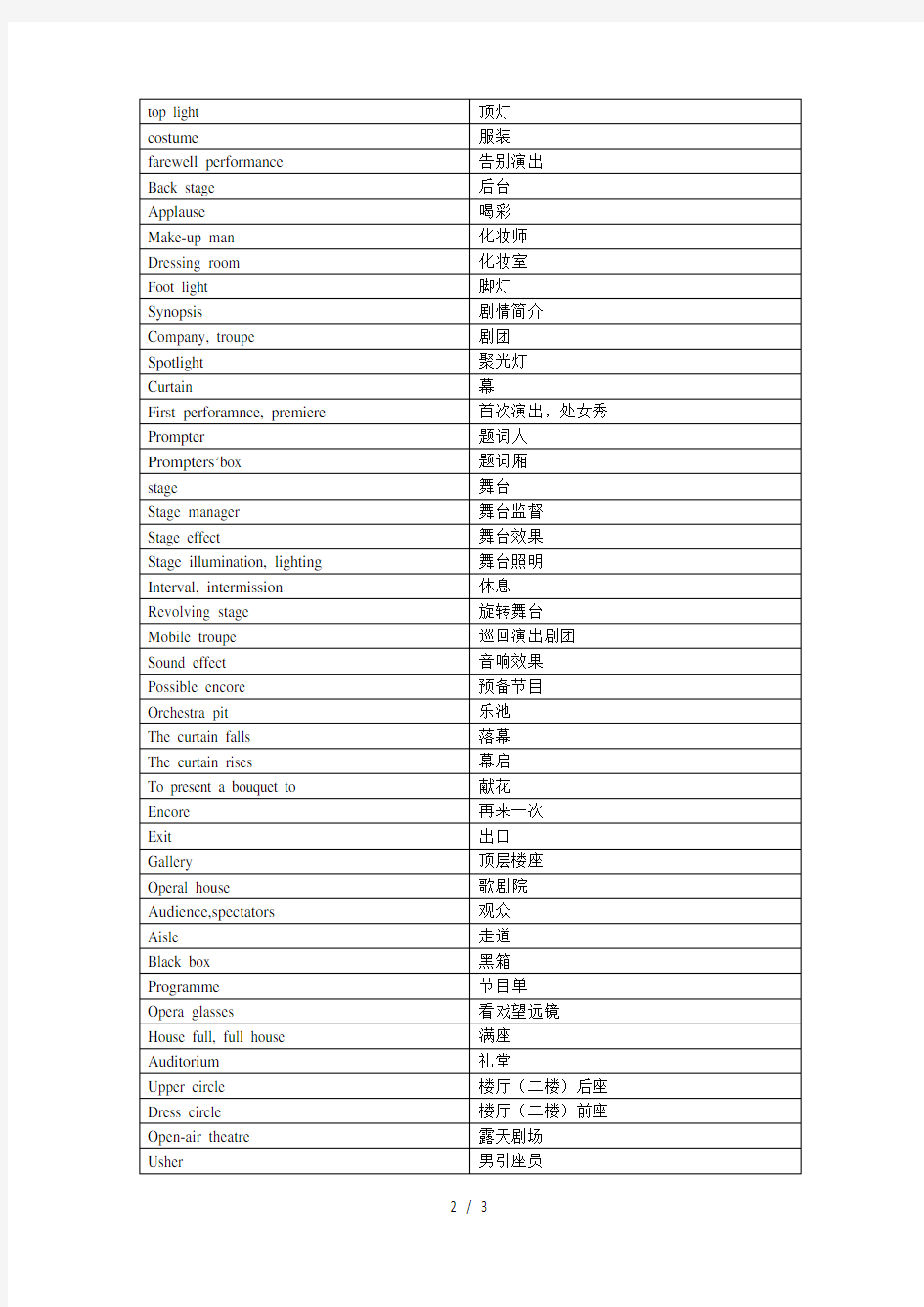 戏剧专业词汇列表(中英对照)