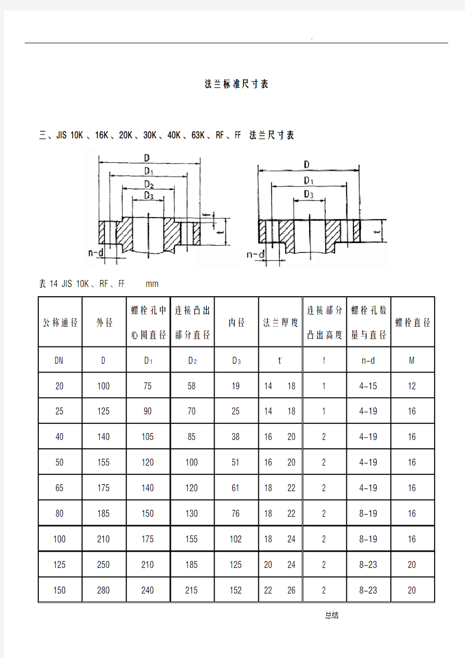 法兰标准尺寸表