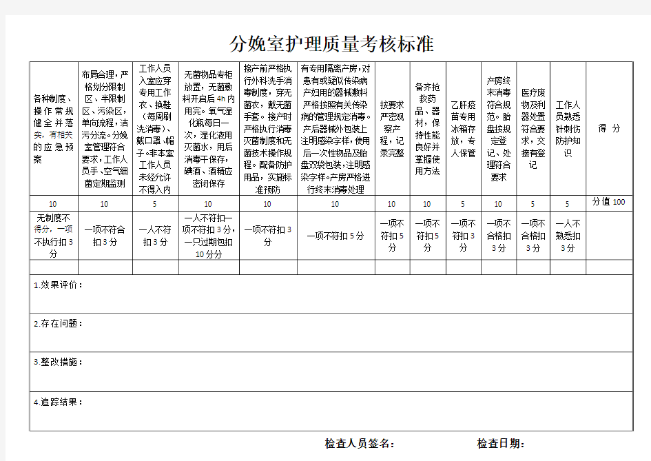 分娩室护理质量考核标准(修改)