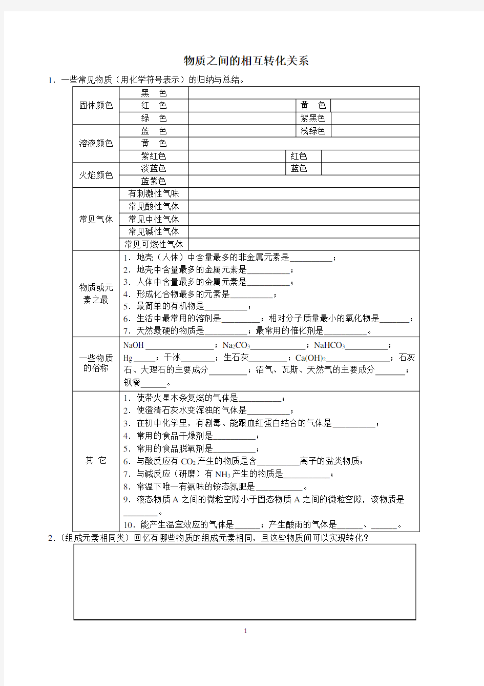 物质之间的相互转化