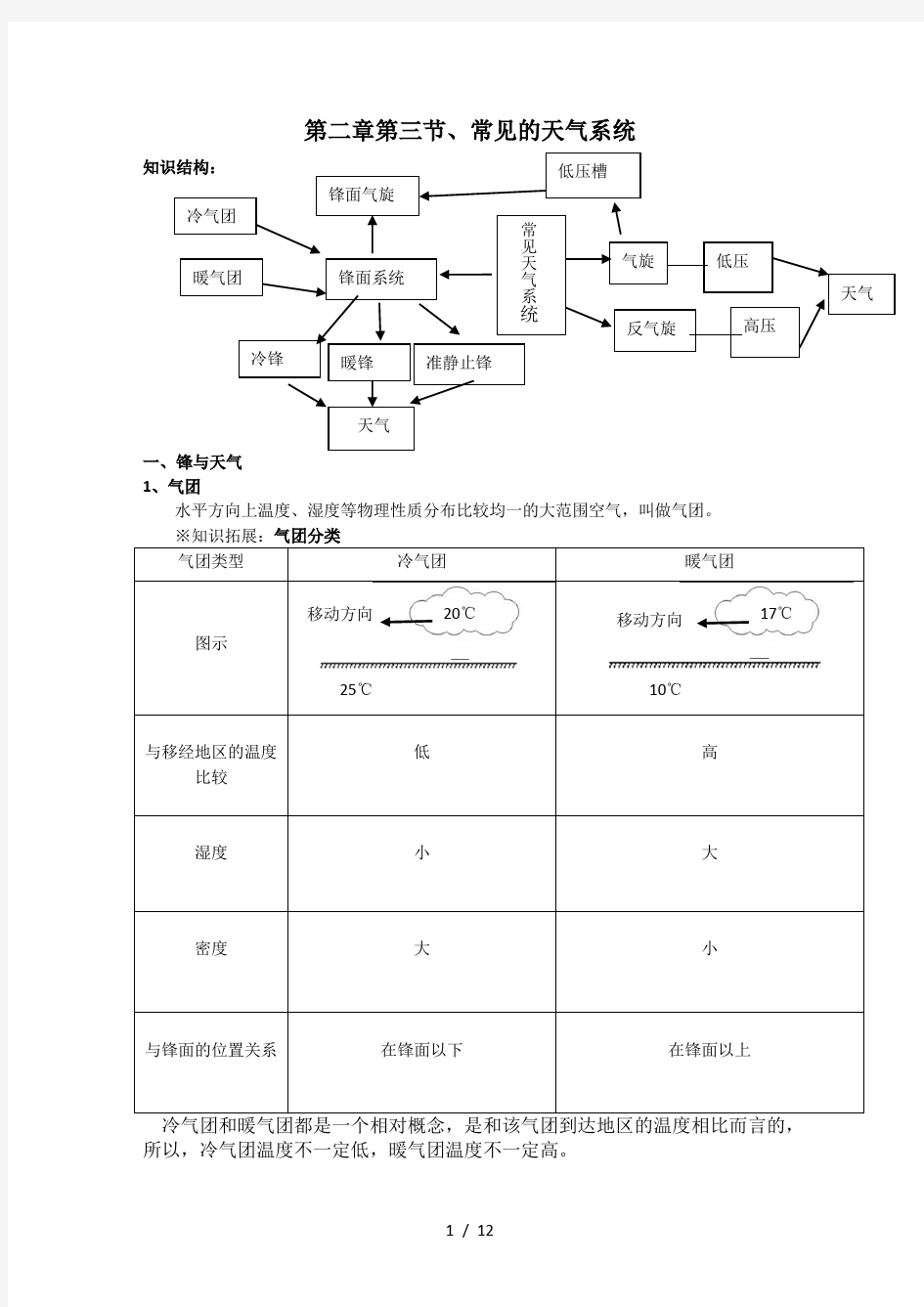 常见天气系统