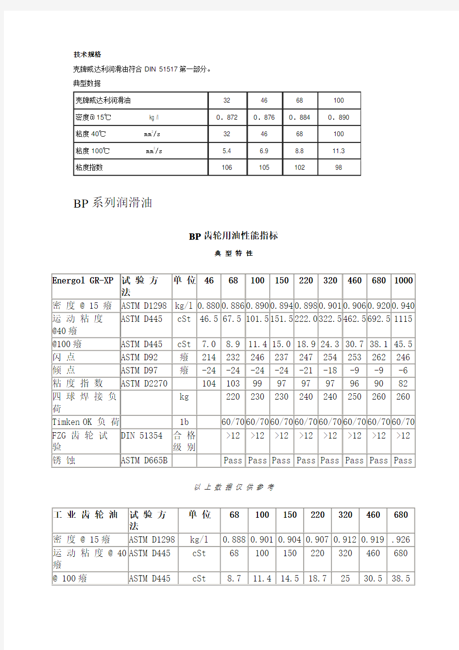 润滑油参数