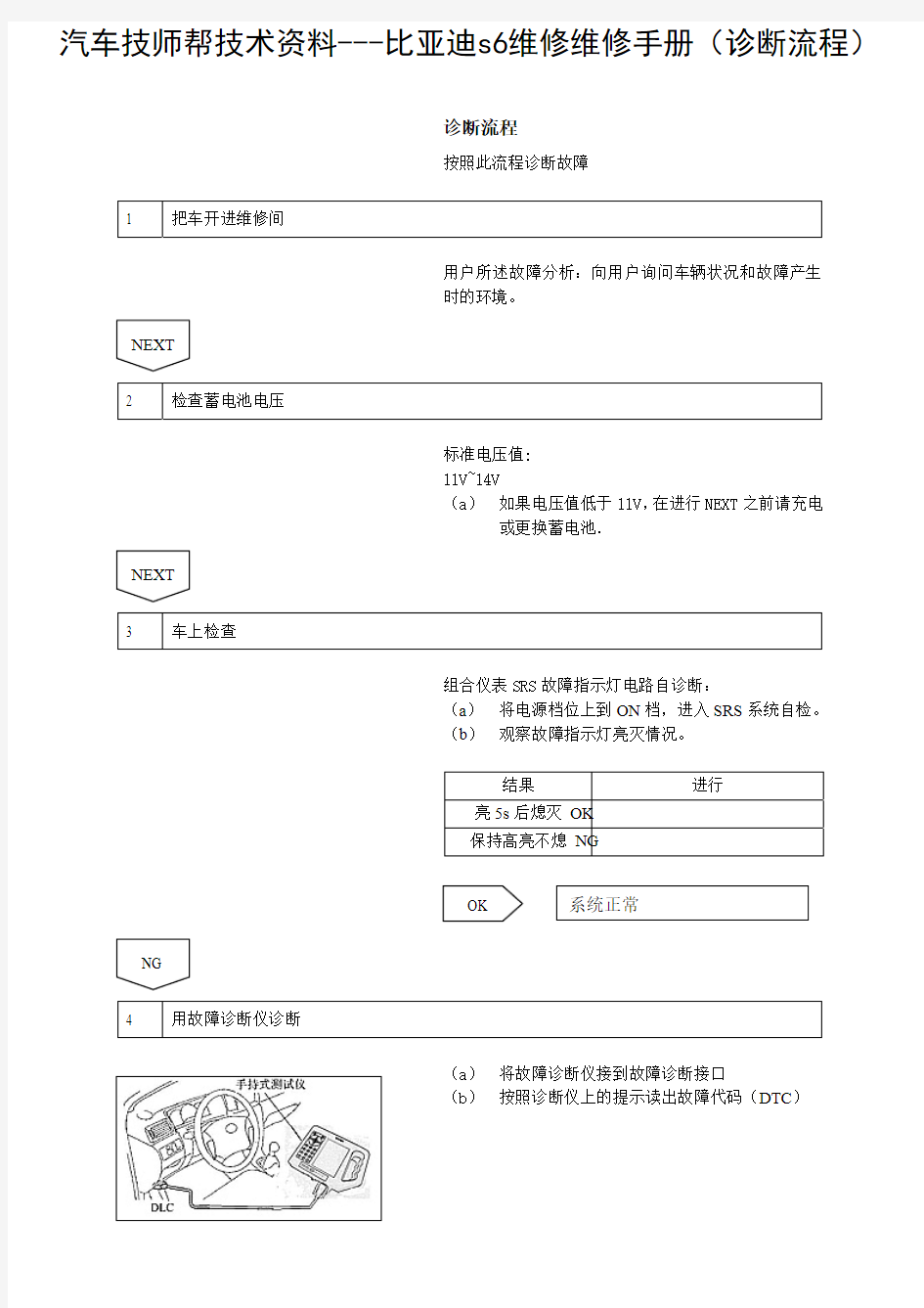 【VIP专享】比亚迪s6维修维修手册(诊断流程)