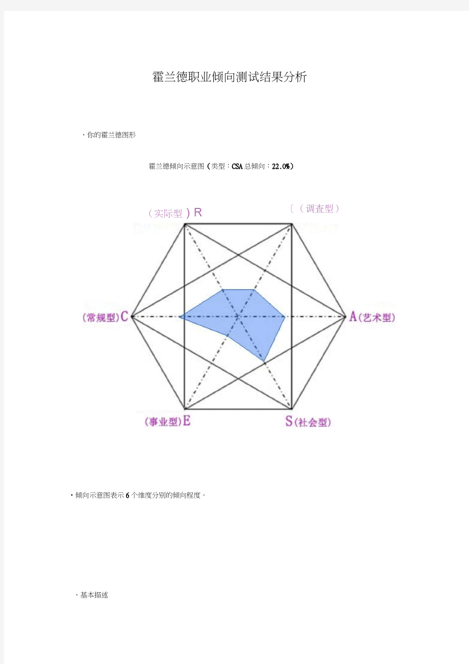 霍兰德职业倾向测试结果分析.docx