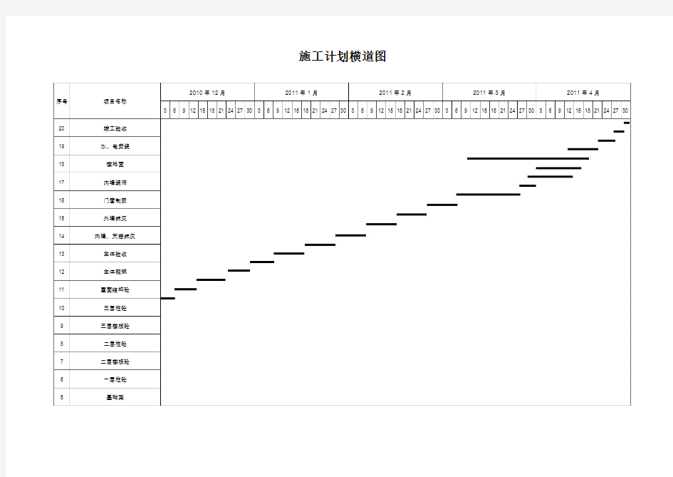 施工进度计划横道图