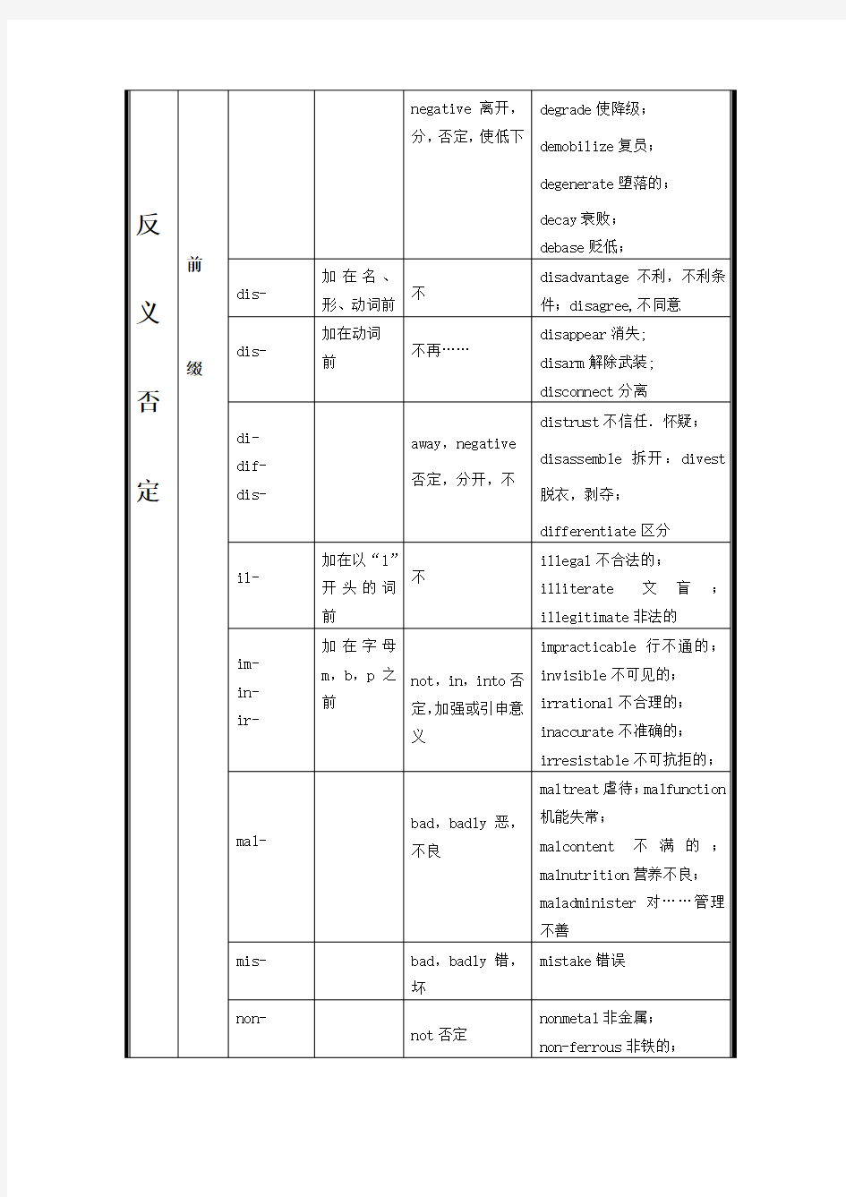 英语构词法解析(全面总结)