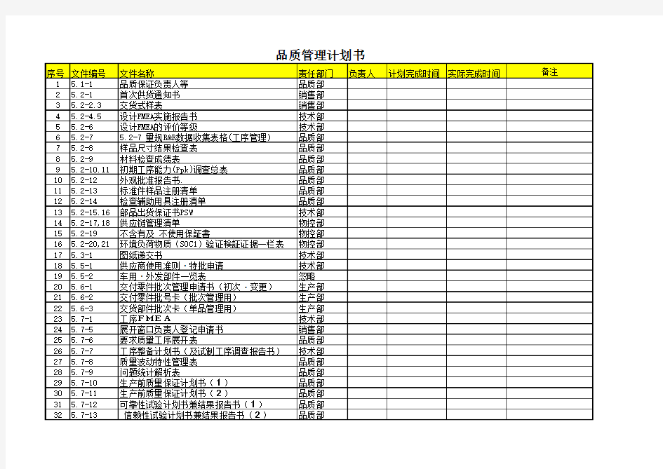 品质管理计划书