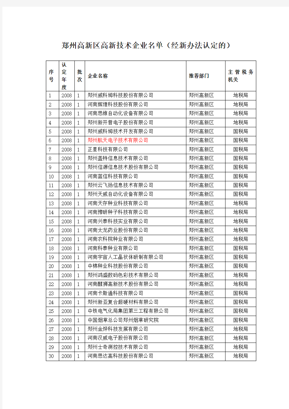 郑州高新区高新技术企业名单(经新办法认定的)
