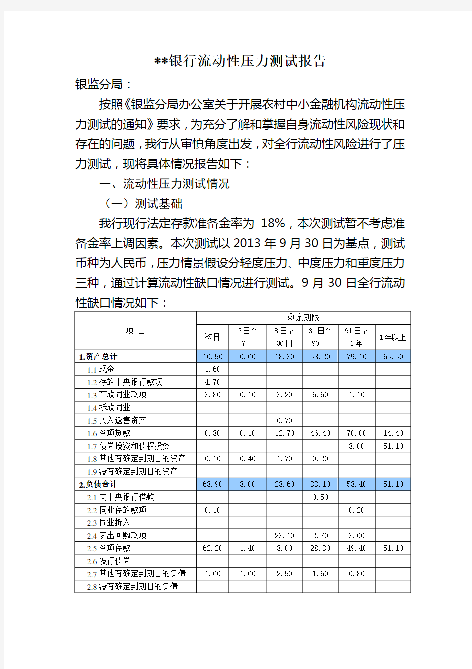 流动性压力测试报告