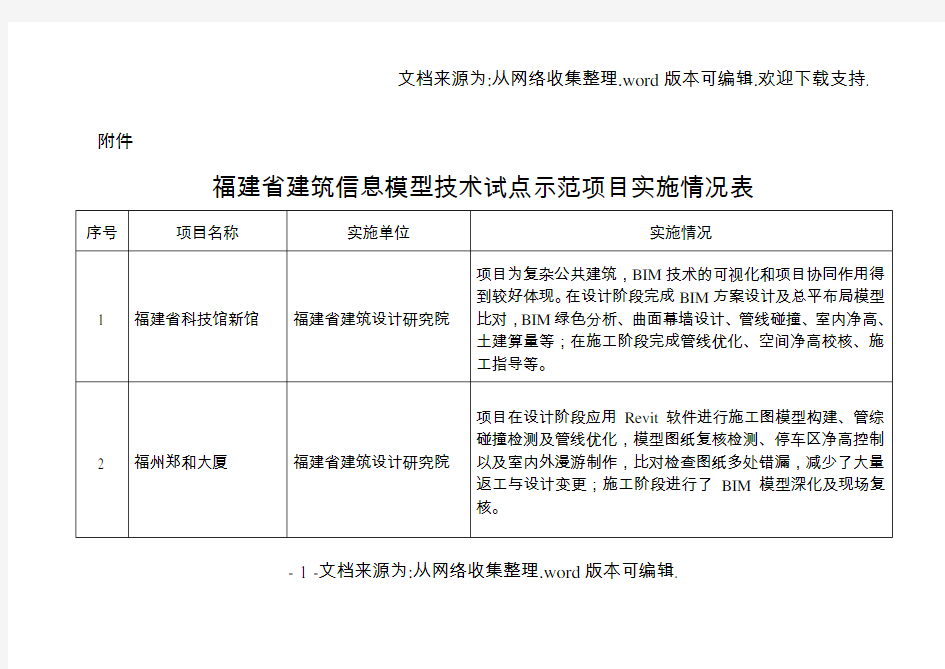 福建住房和城乡建设厅办公室文件-中国BIM网