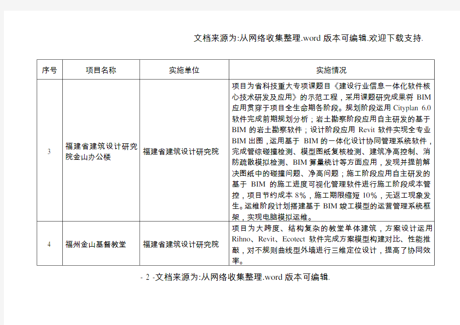 福建住房和城乡建设厅办公室文件-中国BIM网